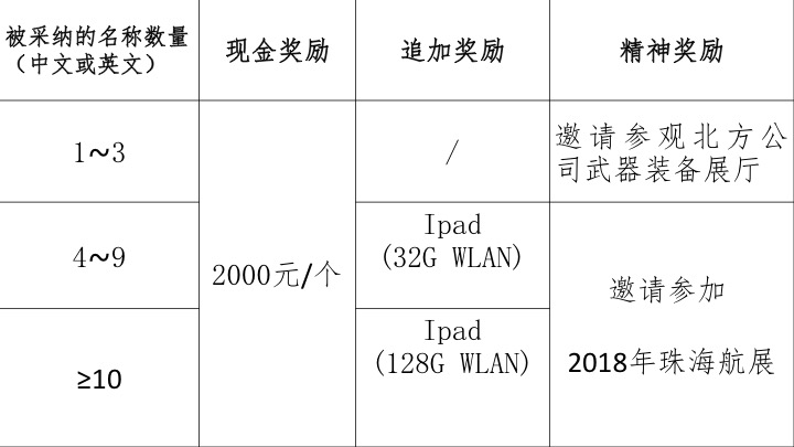港澳六宝大典