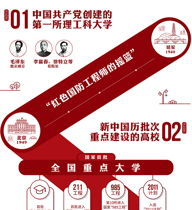 港澳六宝大典