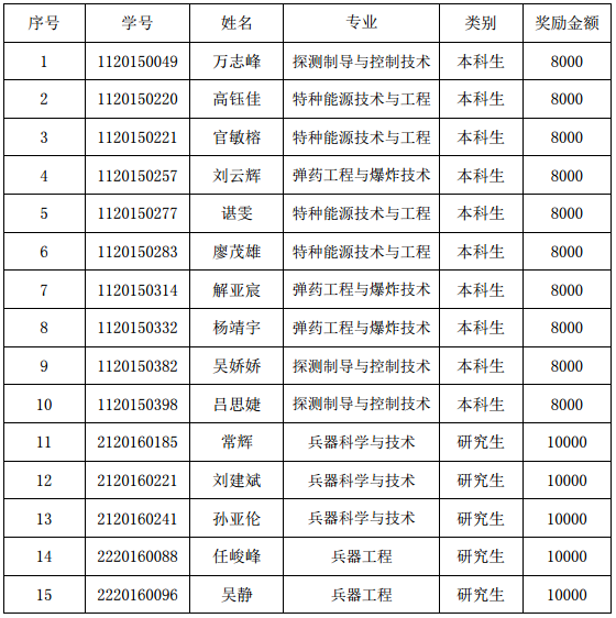 港澳六宝大典