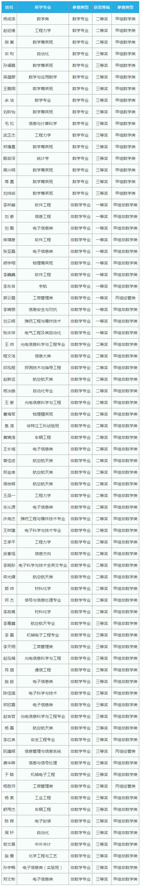 港澳六宝大典