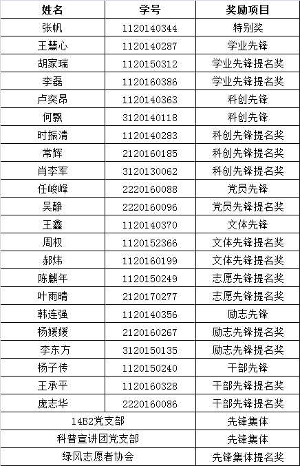 港澳六宝大典