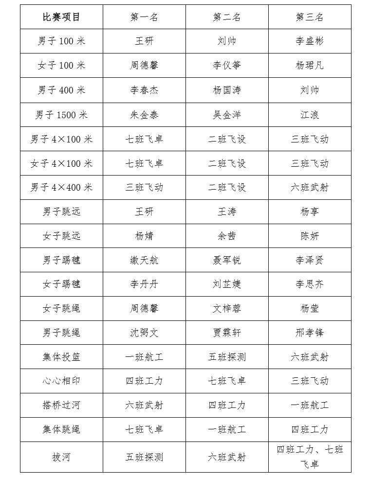 港澳六宝大典