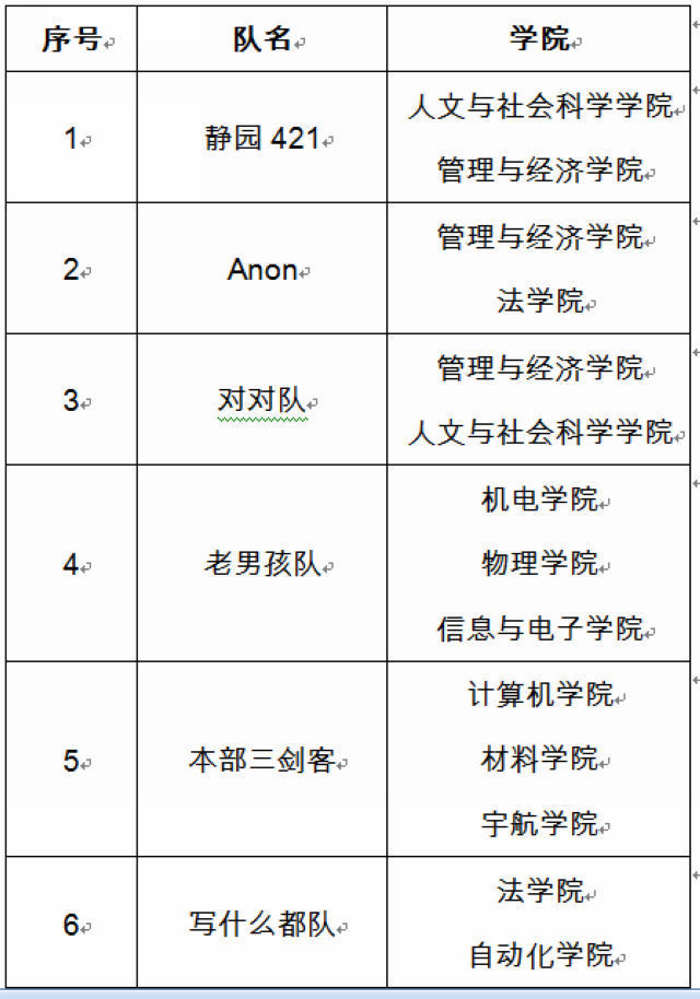 港澳六宝大典