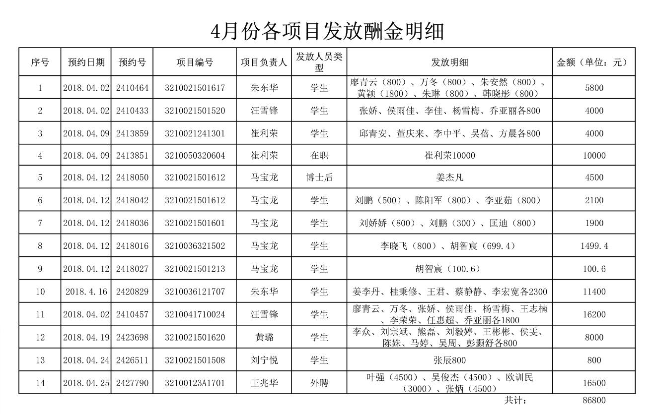 港澳六宝大典