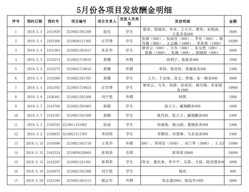 港澳六宝大典