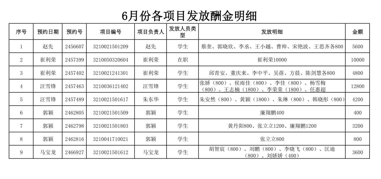 港澳六宝大典