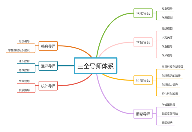 港澳六宝大典