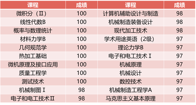 港澳六宝大典