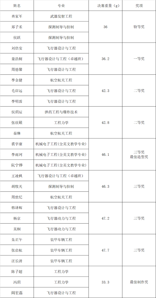 港澳六宝大典
