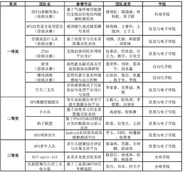 港澳六宝大典