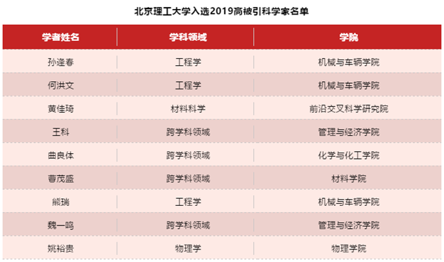 港澳六宝大典