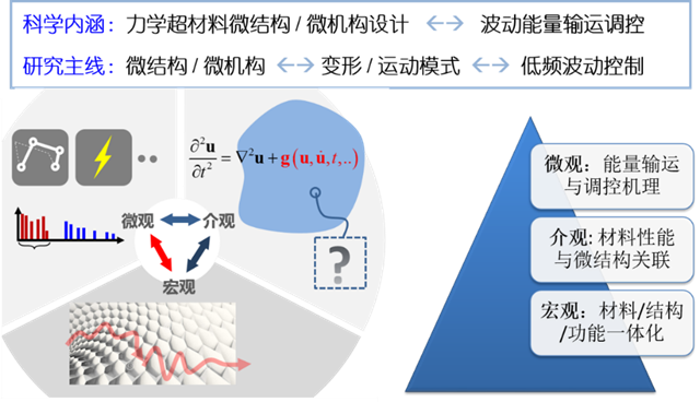 港澳六宝大典