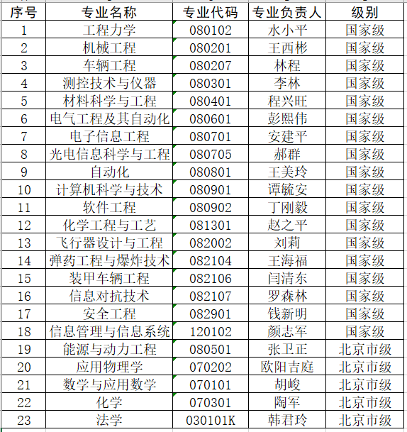 港澳六宝大典
