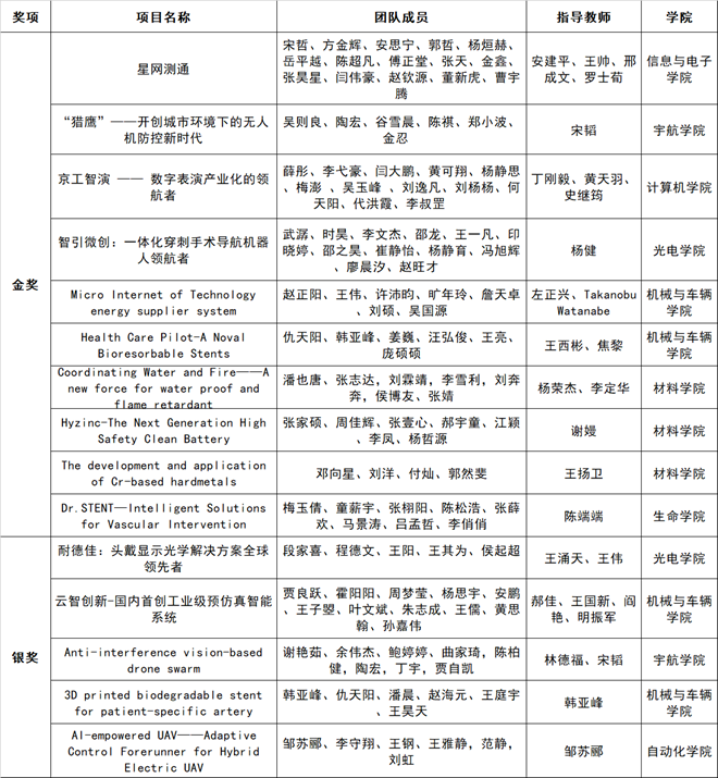港澳六宝大典