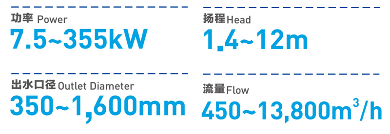 1598233580580474.jpg QZ型潜水轴流泵3 - 副本.jpg