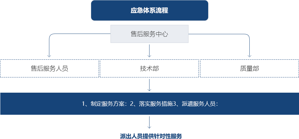 港澳六宝大典